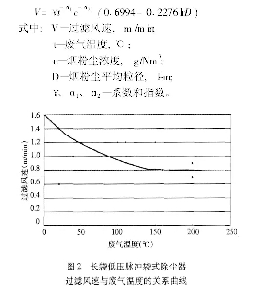 布袋除塵器過(guò)濾風(fēng)速與廢氣溫度的關(guān)系曲線