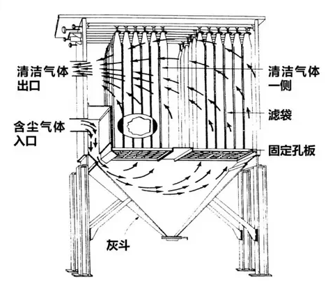 機(jī)械振動(dòng)式布袋除塵器