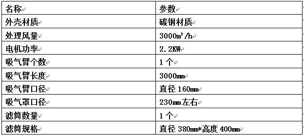 濾筒除塵器技術(shù)參數(shù)