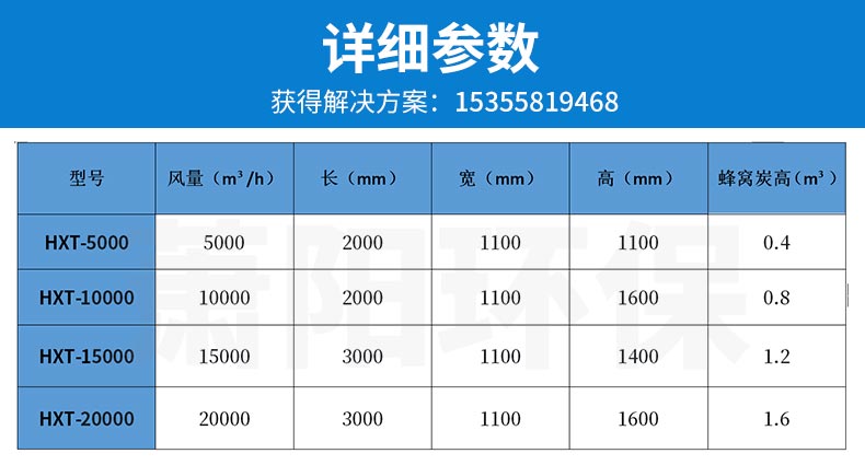 活性炭吸附箱參數(shù)表
