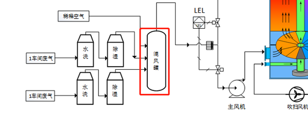 設(shè)備運(yùn)行的示意圖